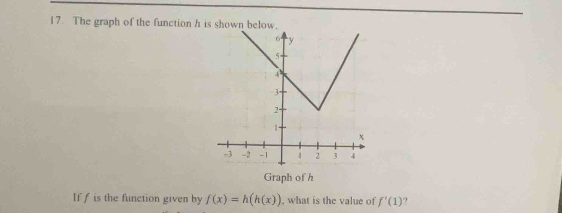 17. the graph of the function h is shown below. graph of h if f is the …