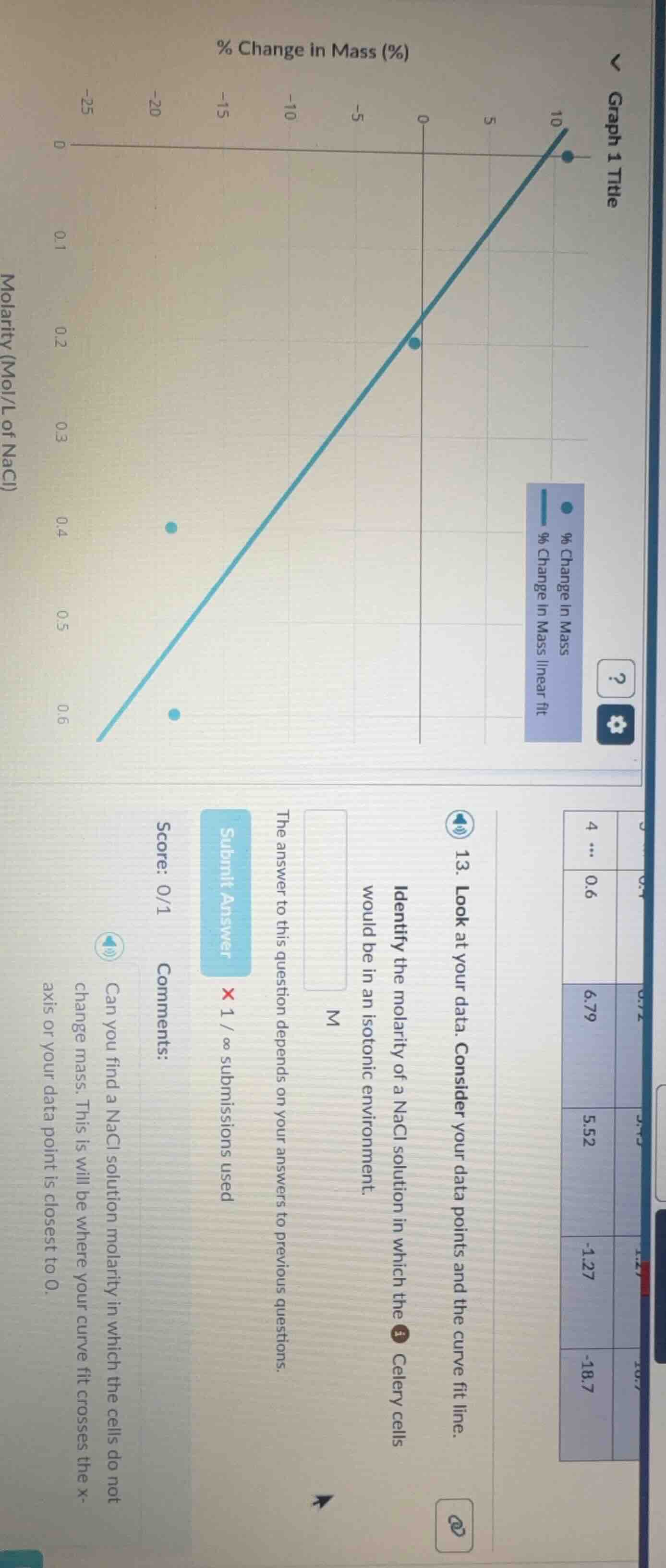 13. look at your data. consider your data points and the curve fit line…
