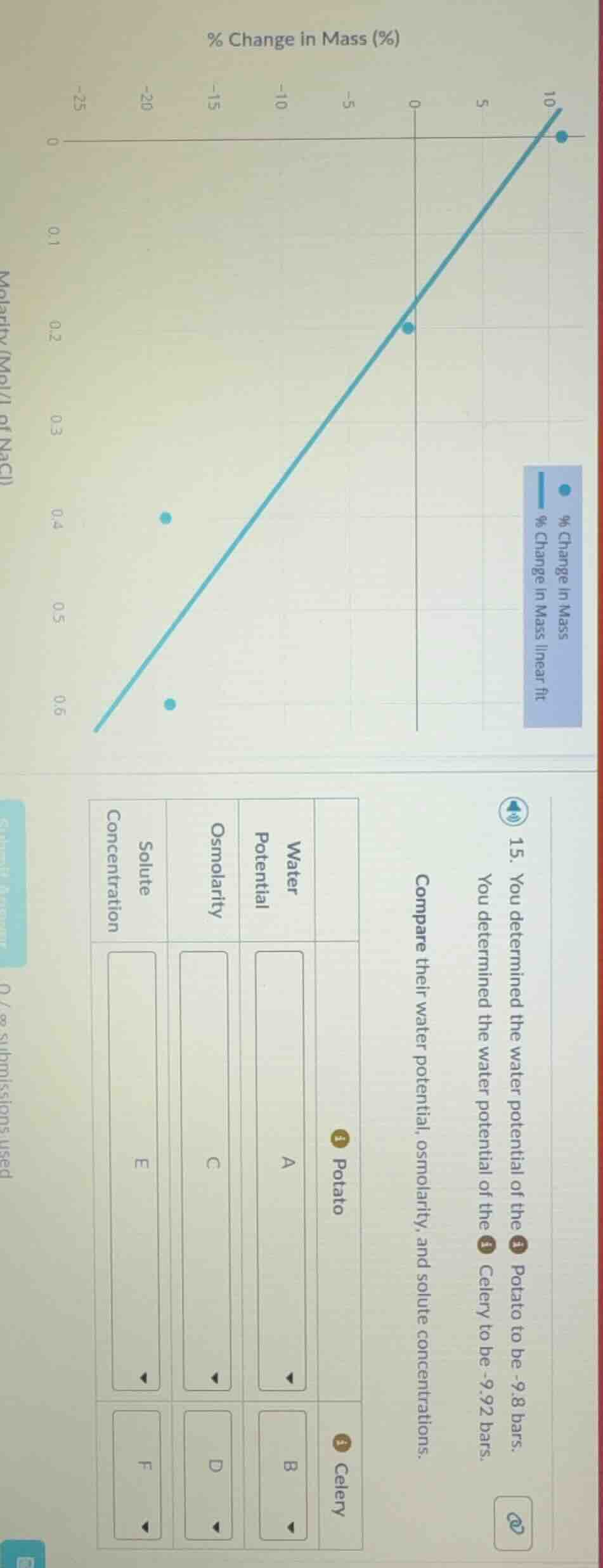 15. you determined the water potential of the potato to be -9.8 bars. y…