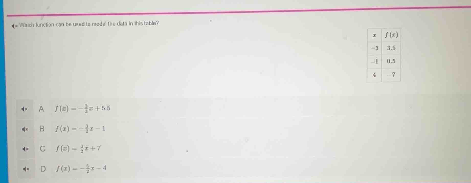 which function can be used to model the data in this table? | $x$ | $f(…