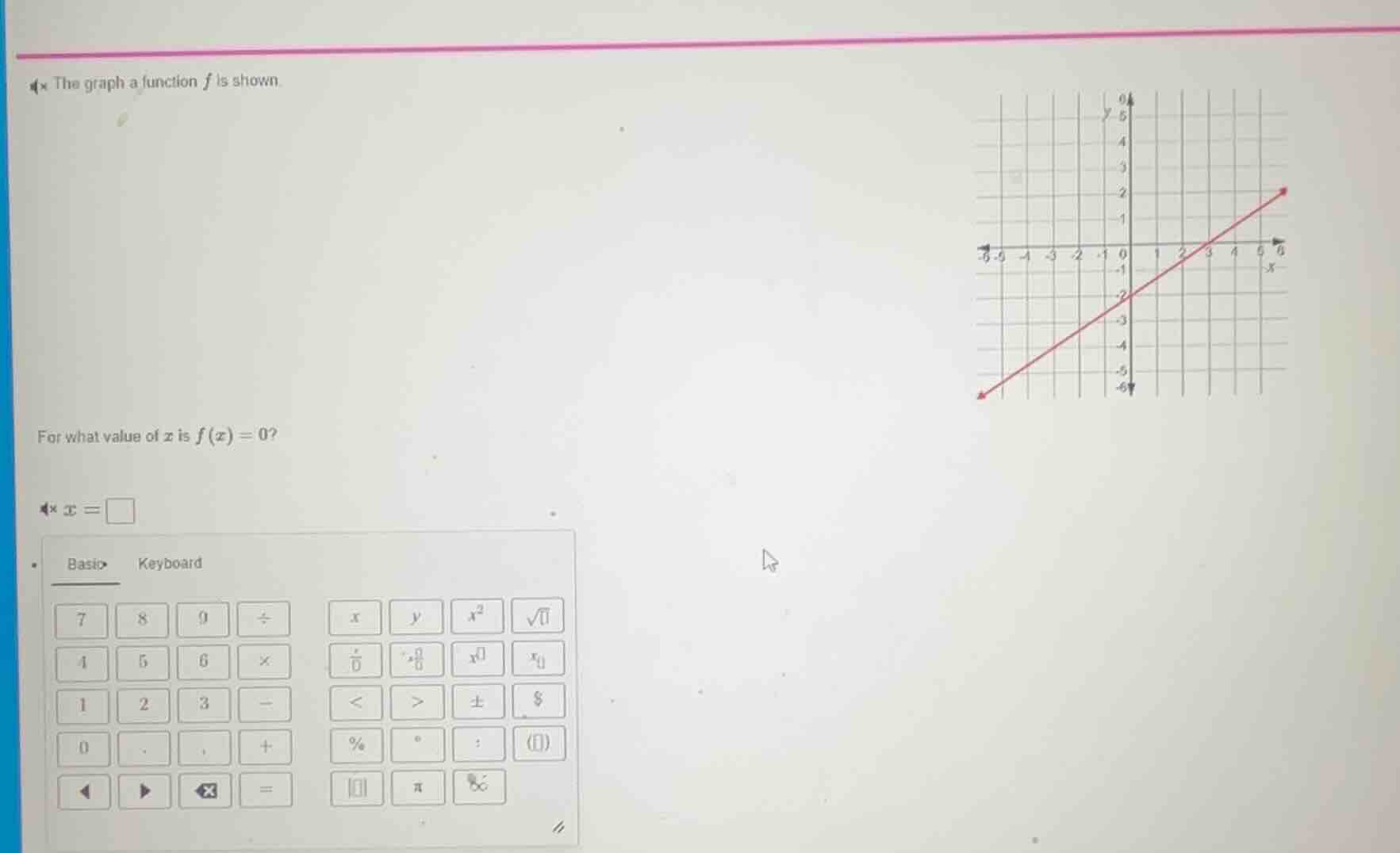 the graph a function ( f ) is shown. for what value of ( x ) is ( f(x) …