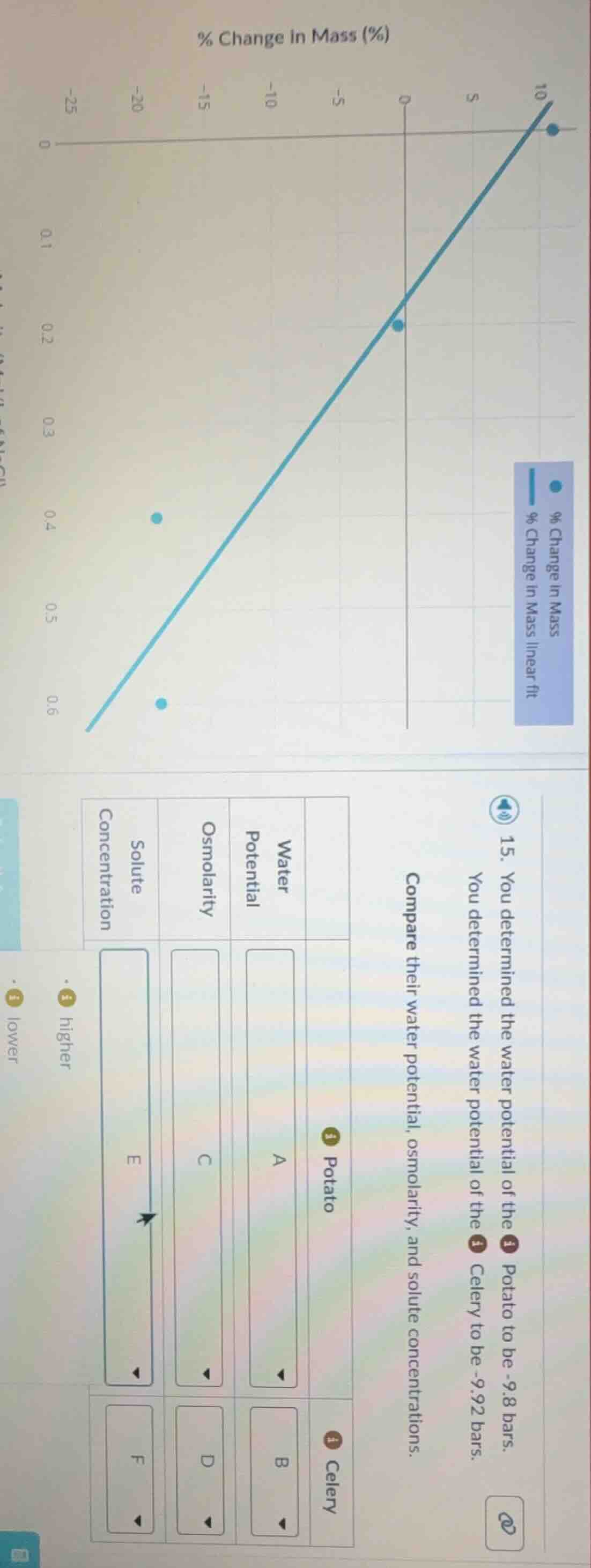 15. you determined the water potential of the potato to be -9.8 bars. y…