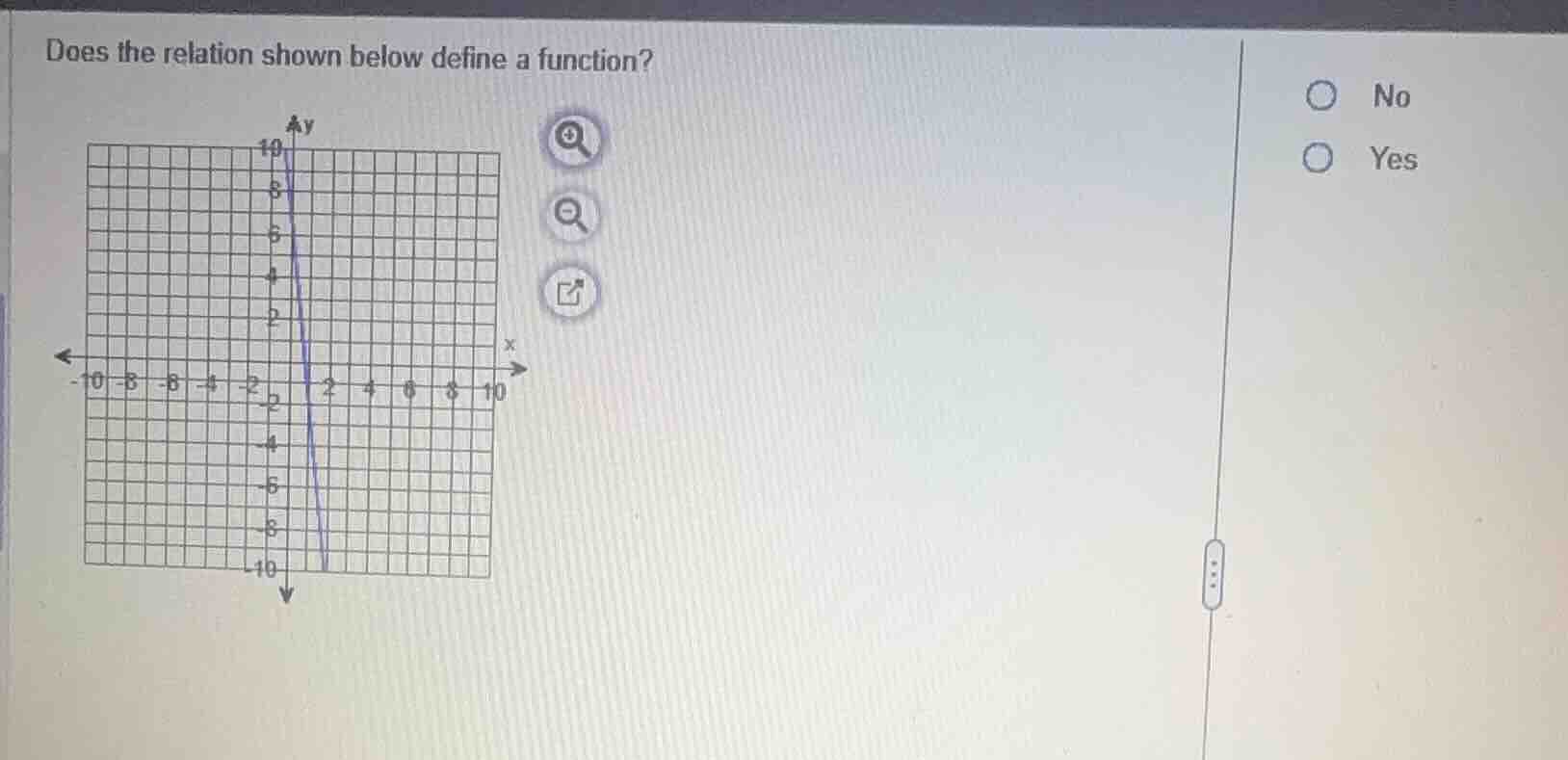 does the relation shown below define a function? no yes