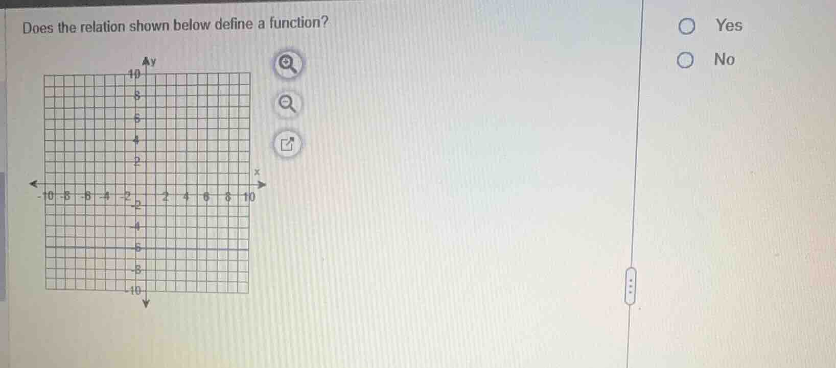 does the relation shown below define a function? yes no