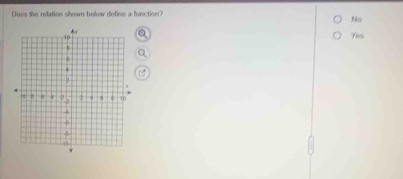does the relation shown below define a function? no yes