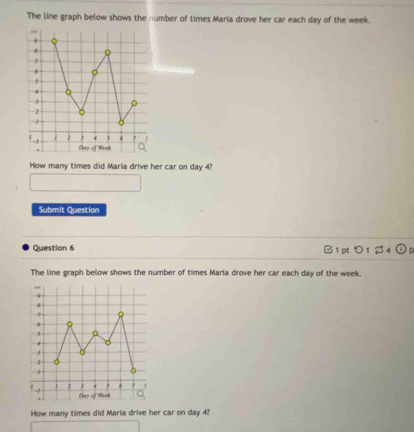 the line graph below shows the number of times maria drove her car each…