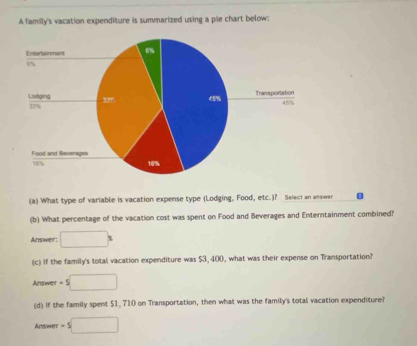 a familys vacation expenditure is summarized using a pie chart below: e…