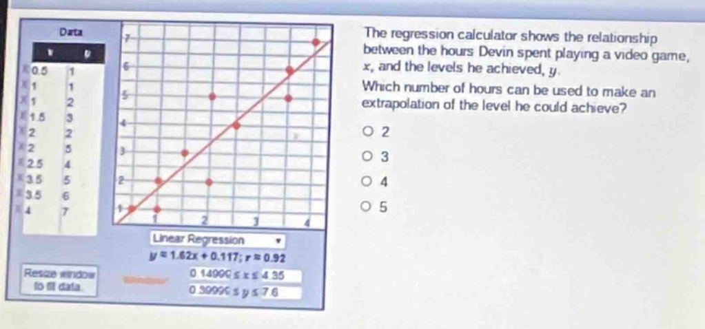 the regression calculator shows the relationship between the hours devi…