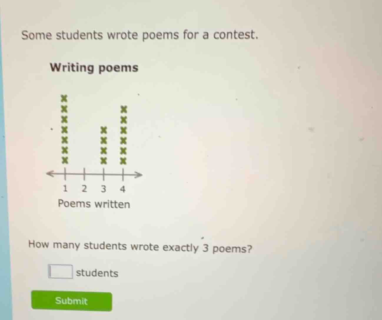 some students wrote poems for a contest. writing poems how many student…