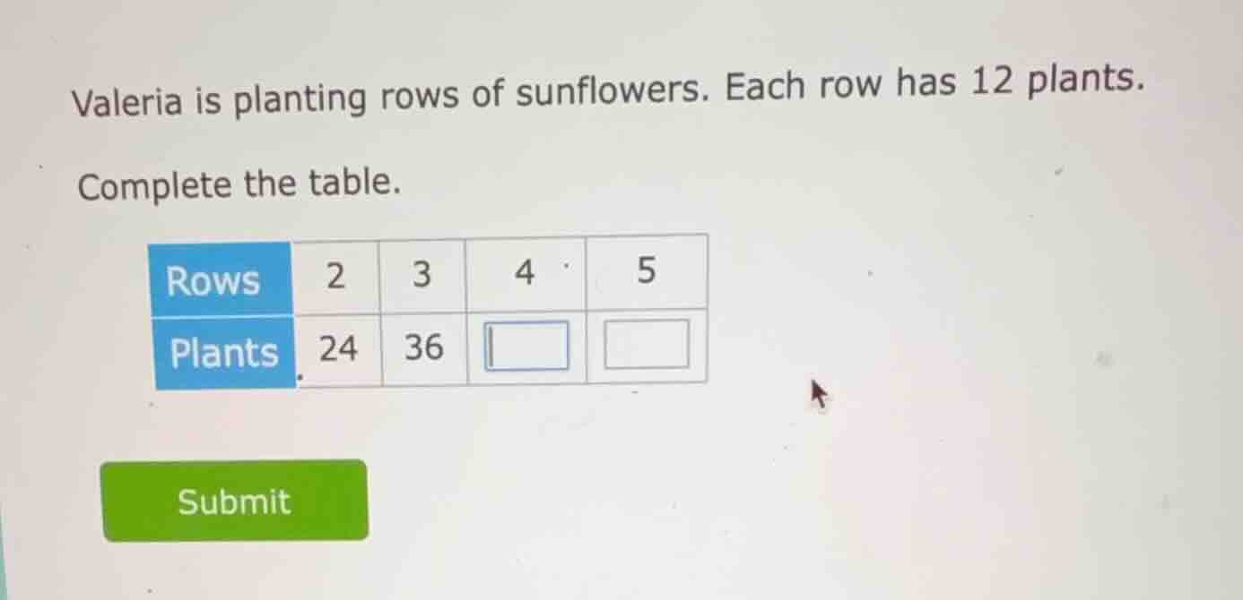 valeria is planting rows of sunflowers. each row has 12 plants. complet…