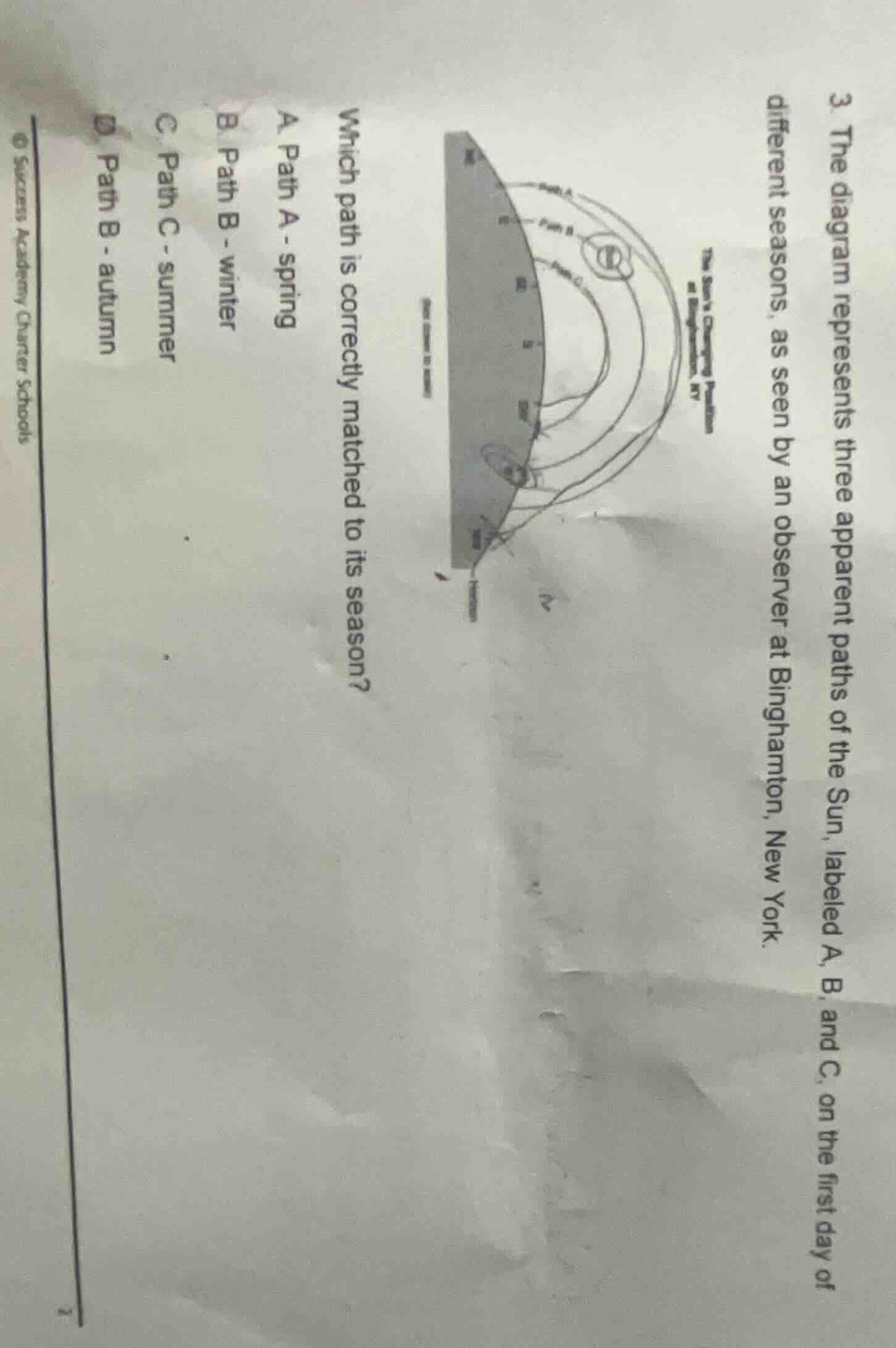 3. the diagram represents three apparent paths of the sun, labeled a, b…