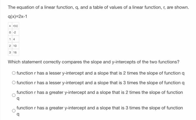 the equation of a linear function, q, and a table of values of a linear…