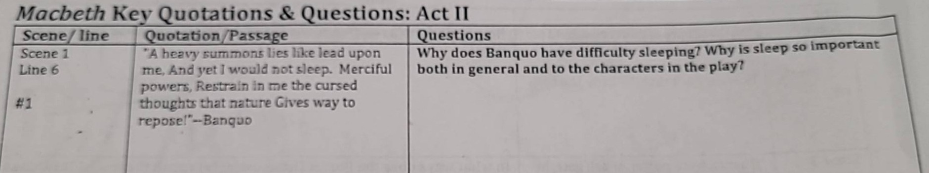 macbeth key quotations & questions: act ii scene/ line | quotation/pass…