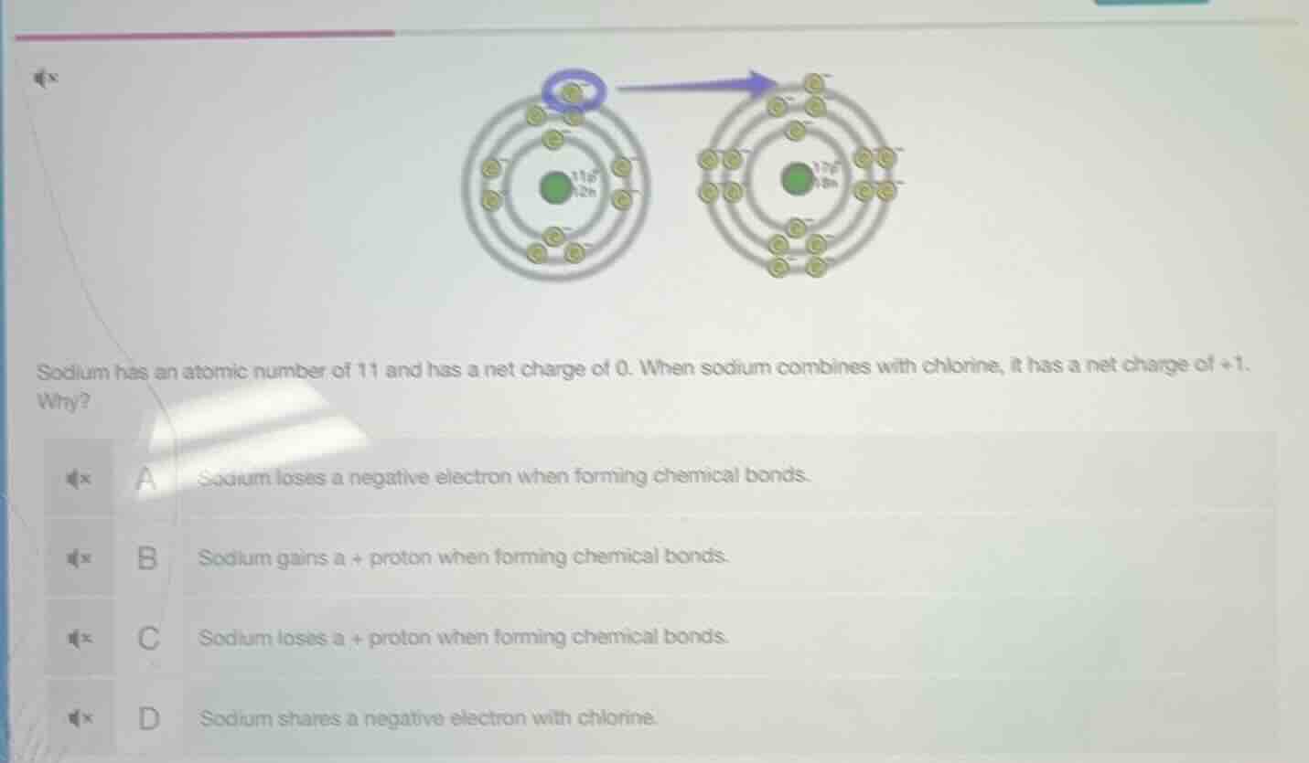 sodium has an atomic number of 11 and has a net charge of 0. when sodiu…