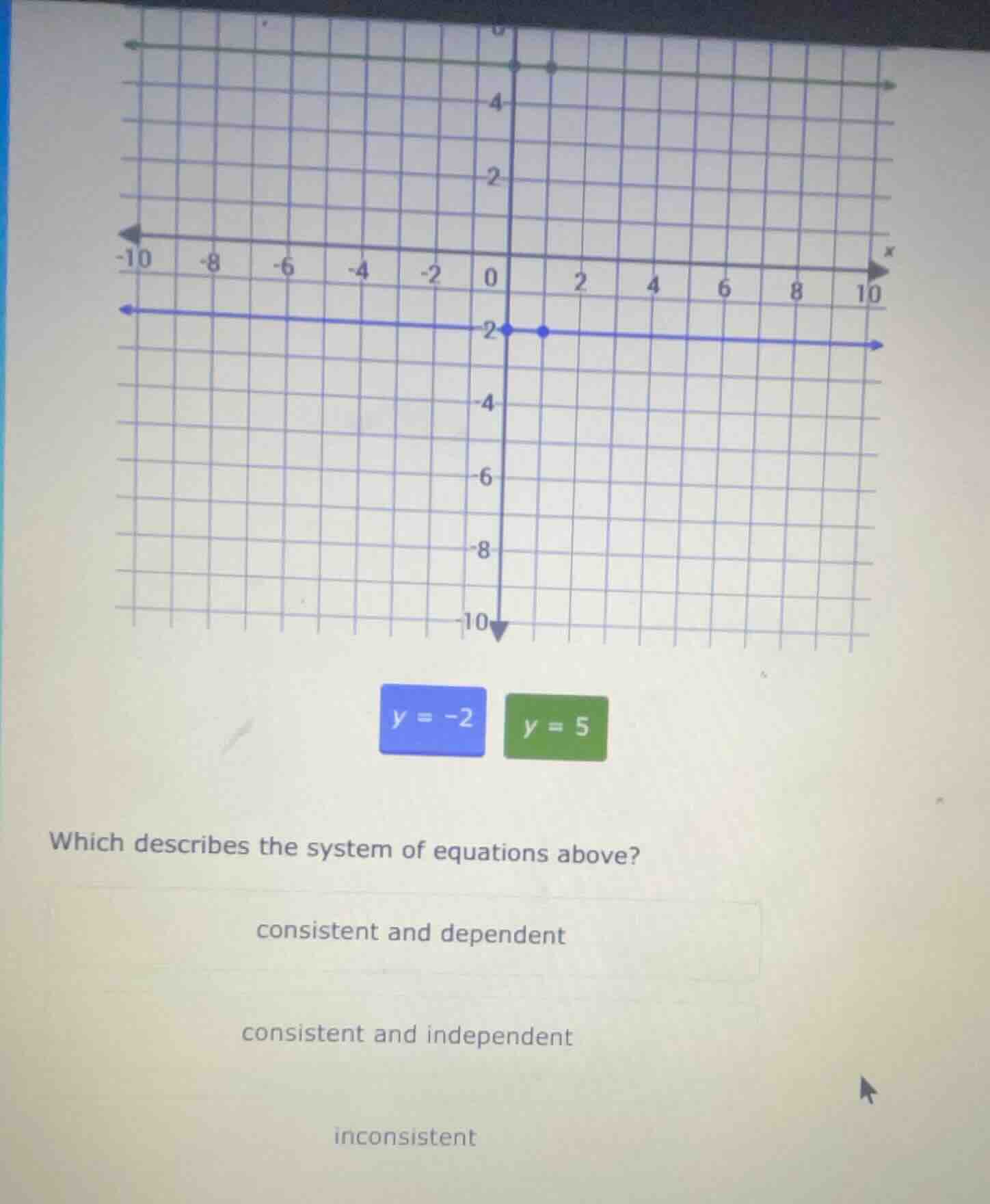 y = -2 y = 5 which describes the system of equations above? consistent …