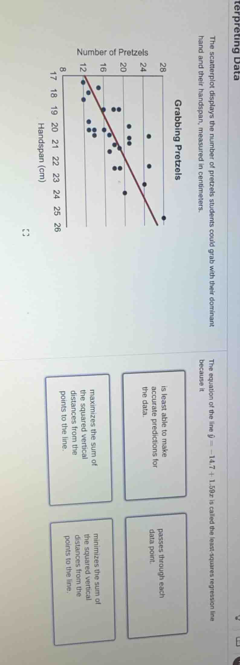 interpreting data grabbing pretzels the scatterplot displays the number…