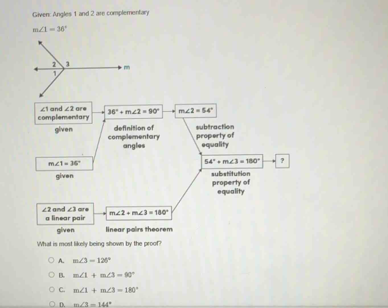given: angles 1 and 2 are complementary m∠1 = 36° ∠1 and ∠2 are complem…