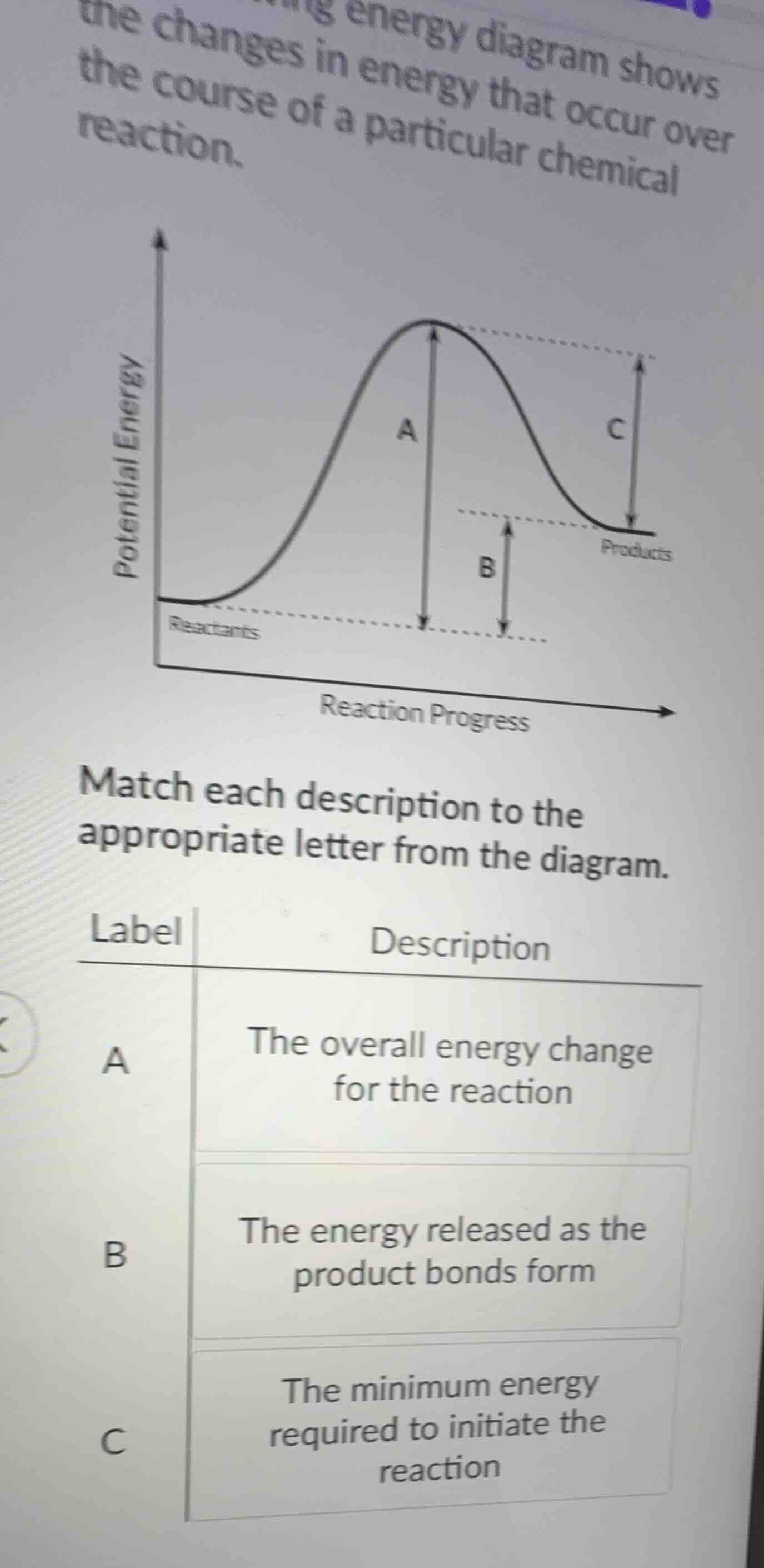 energy diagram shows the changes in energy that occur over the course o…