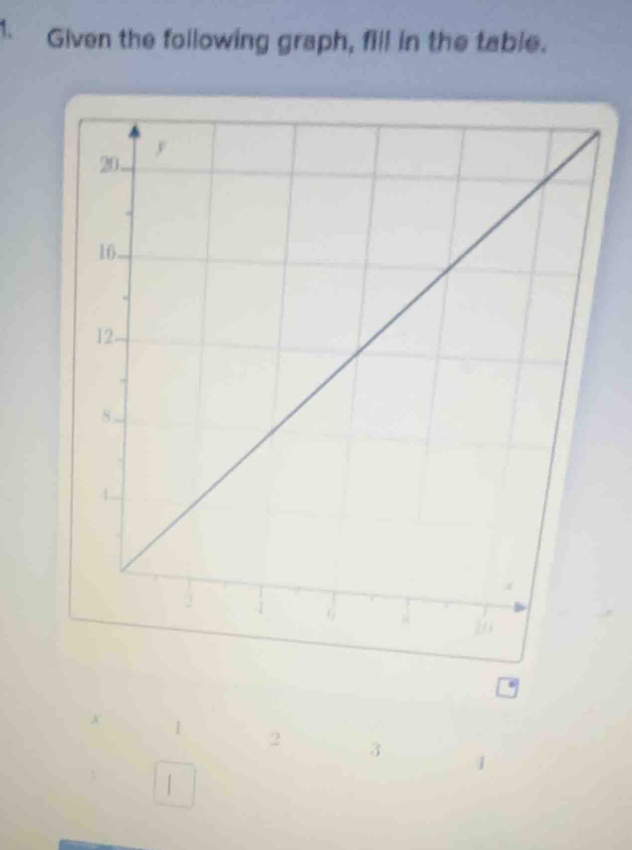 1. given the following graph, fill in the table.