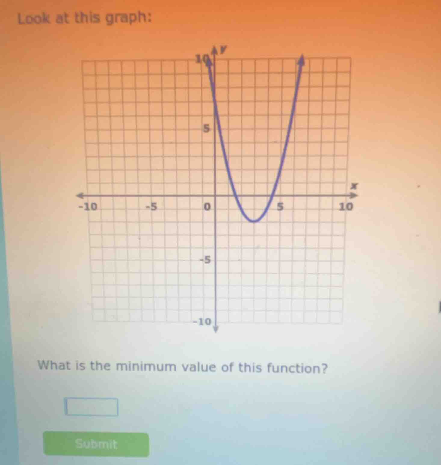 look at this graph: what is the minimum value of this function?