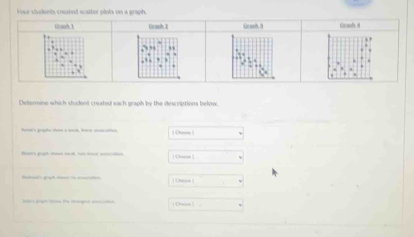 four students created scatter plots on a graph. graph 1\tgraph 2\tgraph…