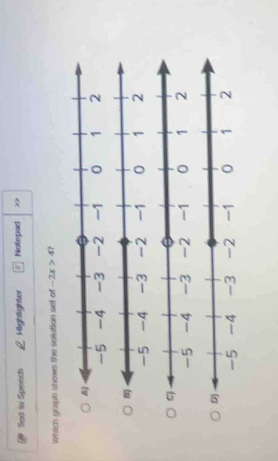 which graph shows the solution set of $-2x > 4$?