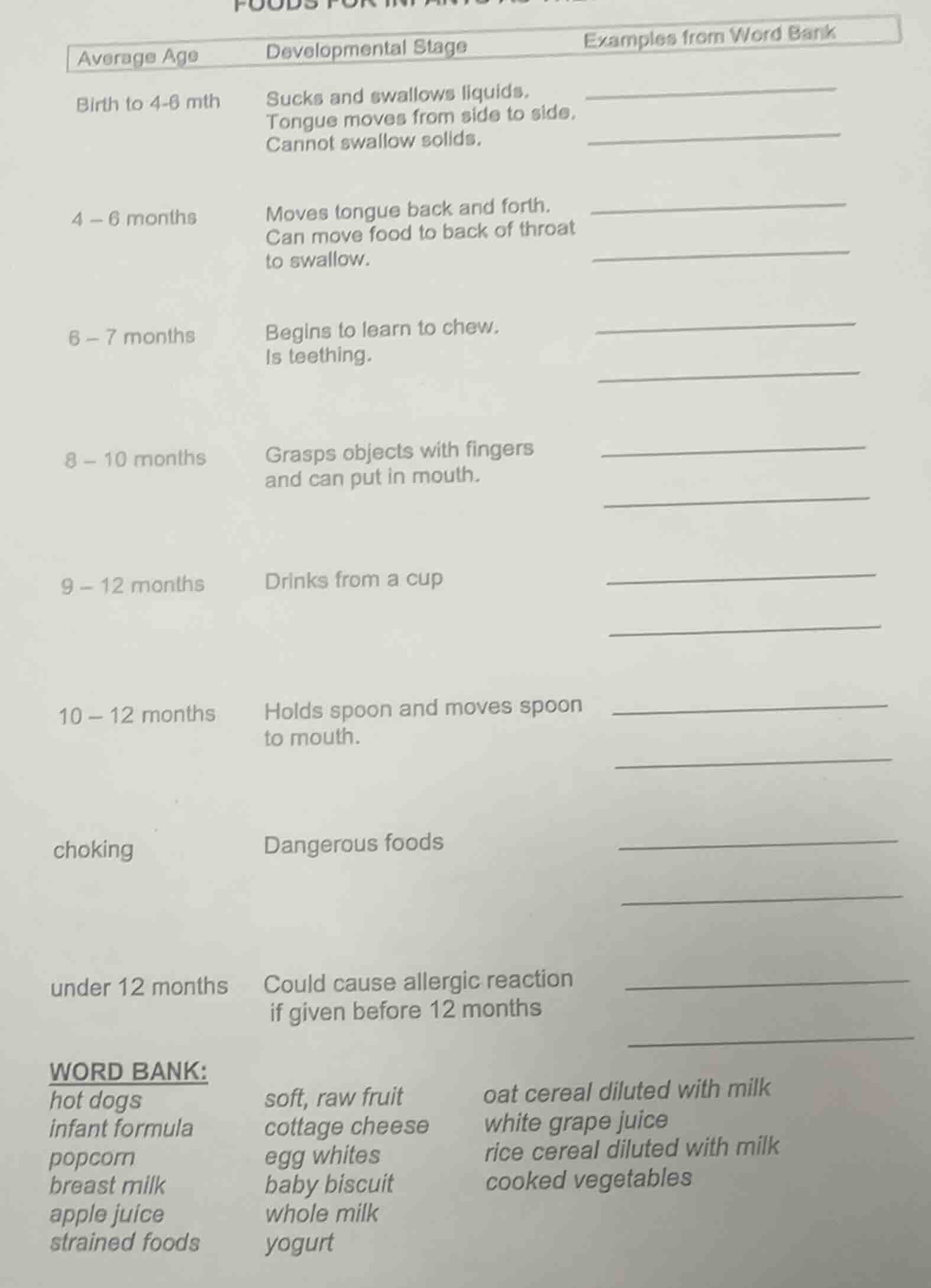 foods for infants | average age | developmental stage | examples from w…