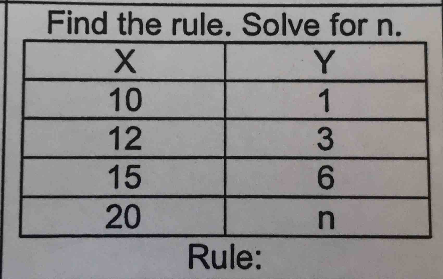 find the rule. solve for n. x | y 10 | 1 12 | 3 15 | 6 20 | n rule:
