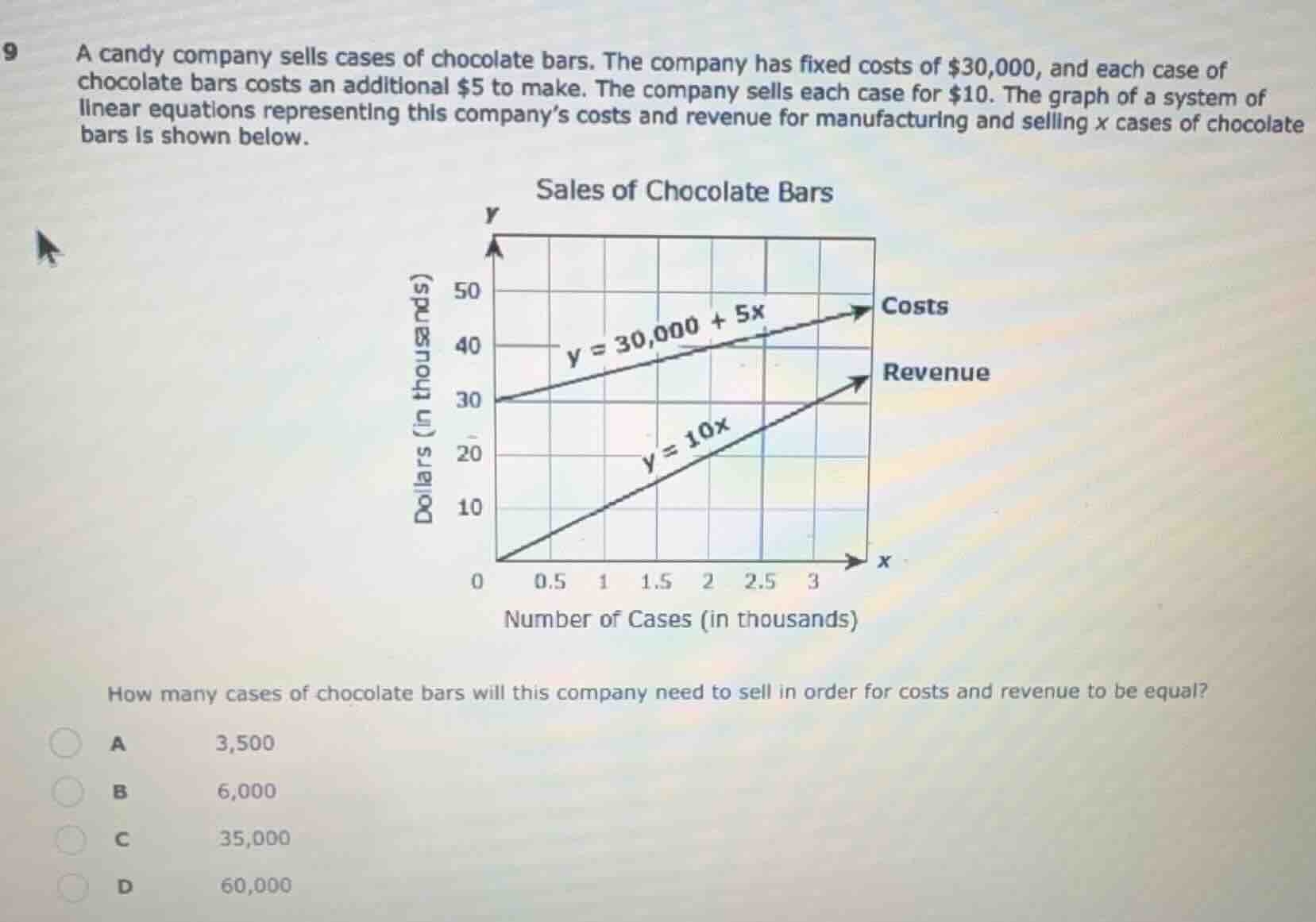 9 a candy company sells cases of chocolate bars. the company has fixed …