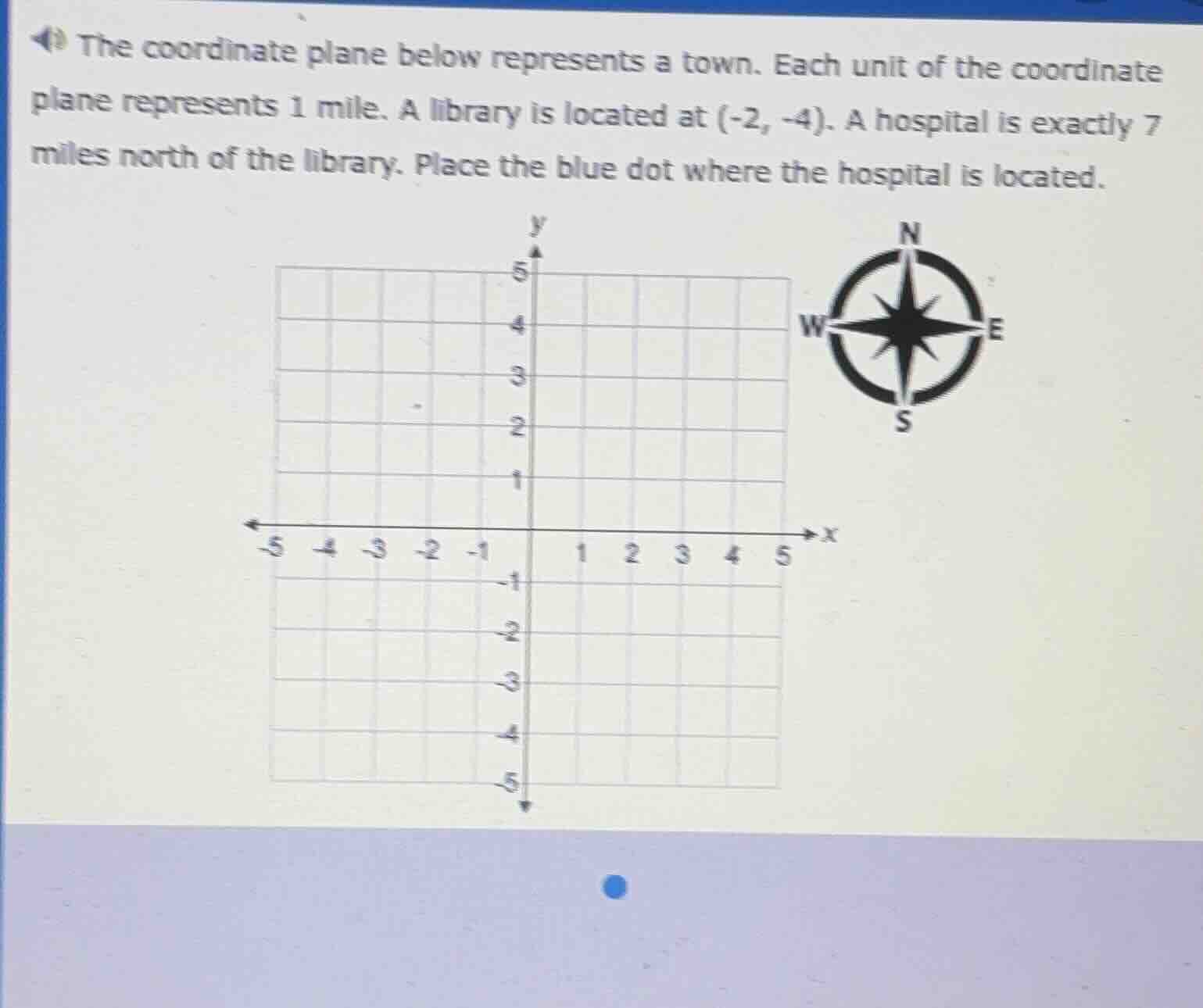 the coordinate plane below represents a town. each unit of the coordina…