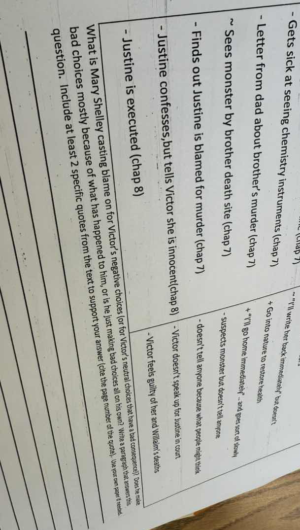 what is mary shelley casting blame on for victor’s negative choices (or…