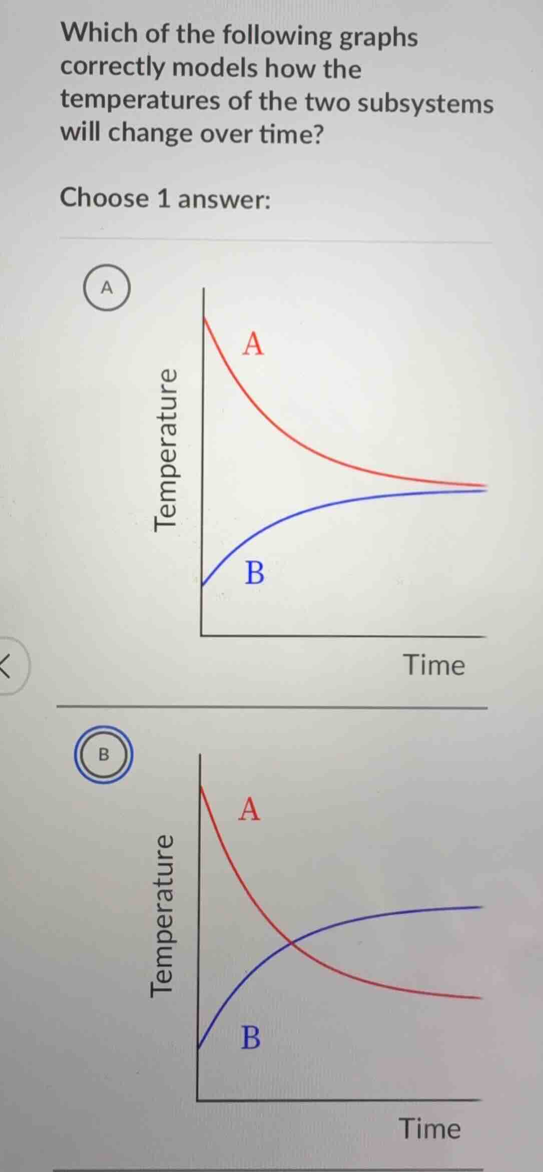 which of the following graphs correctly models how the temperatures of …