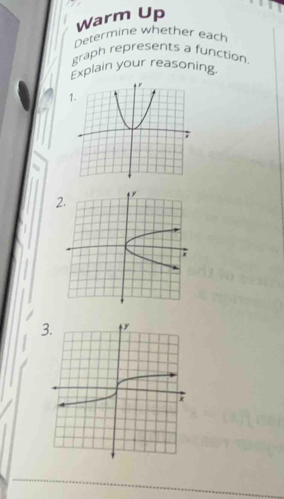 warm up determine whether each graph represents a function. explain you…
