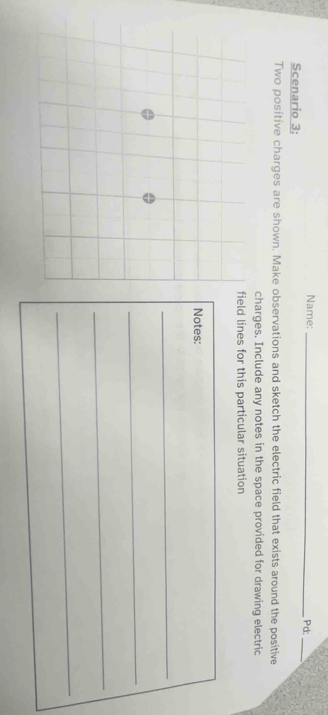 scenario 3: two positive charges are shown. make observations and sketc…