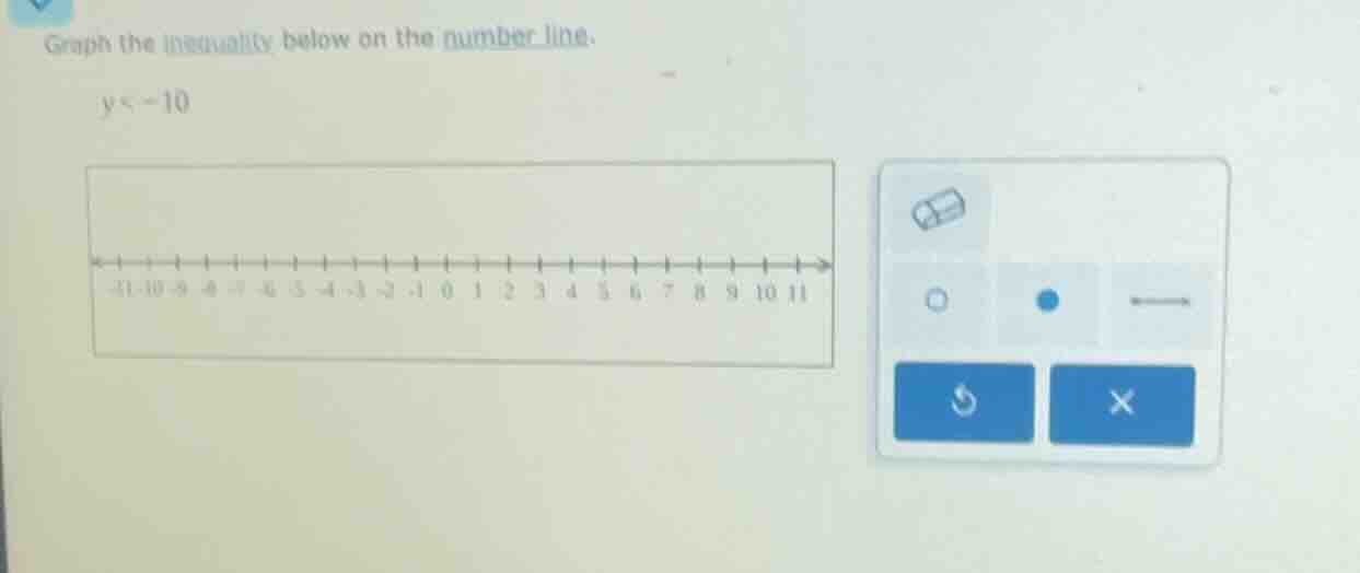 graph the inequality below on the number line. ( y < -10 )
