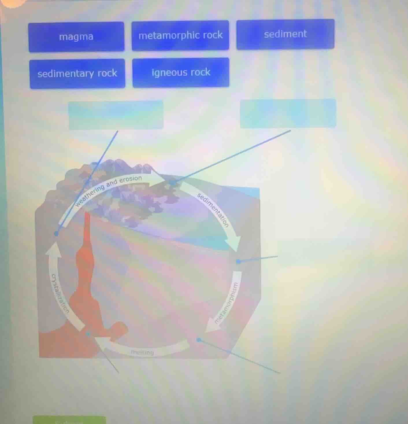 magma, metamorphic rock, sediment, sedimentary rock, igneous rock; weat…