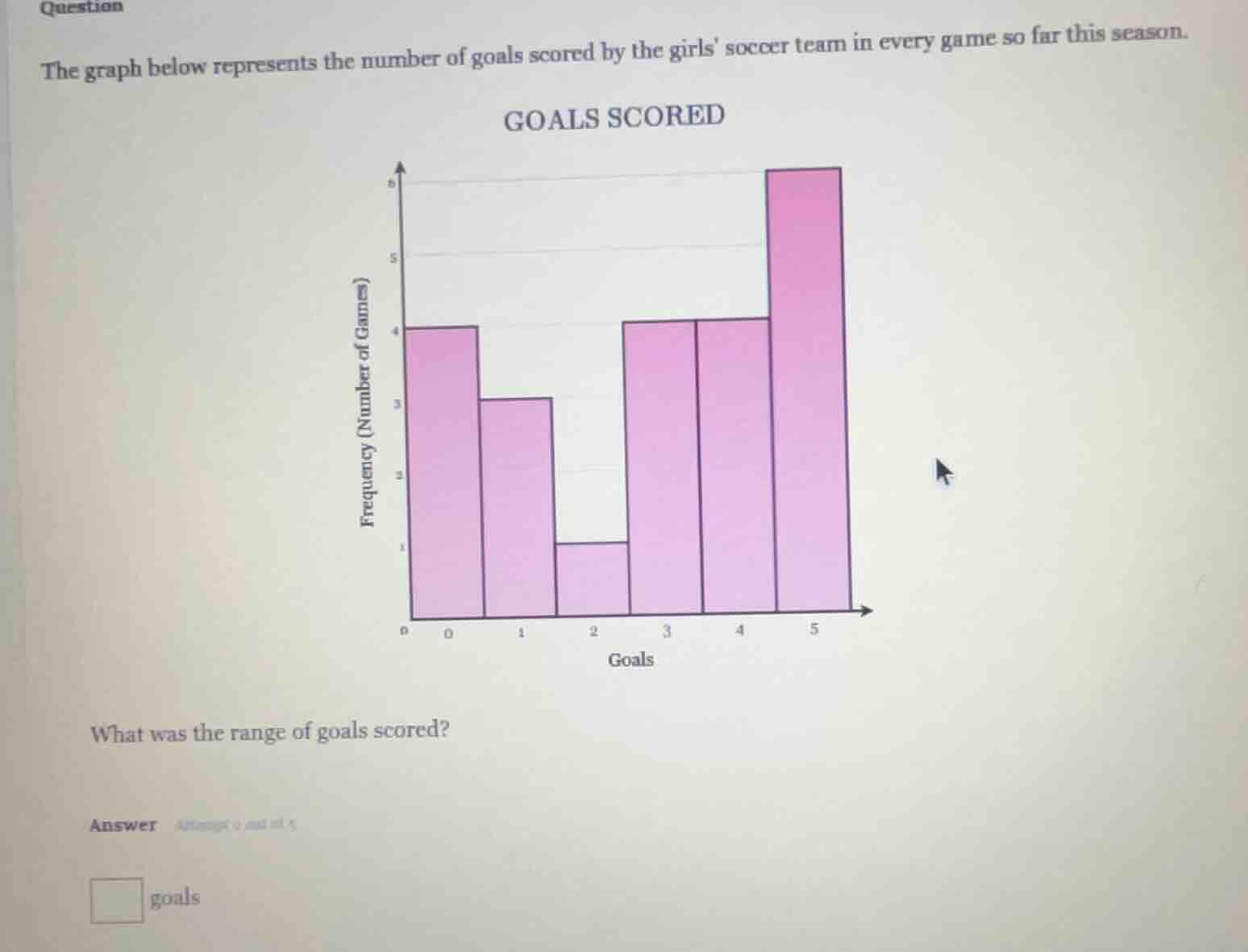 question the graph below represents the number of goals scored by the g…