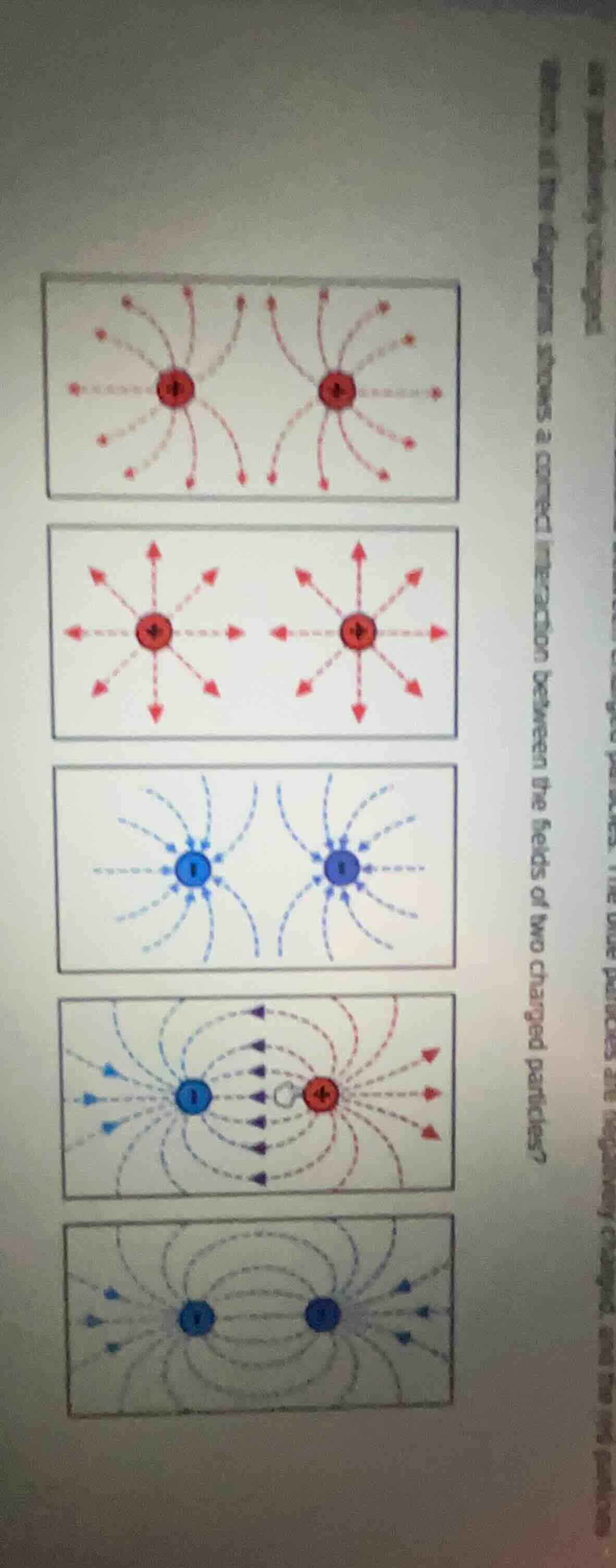 which diagram shows a correct interaction between the fields of two cha…