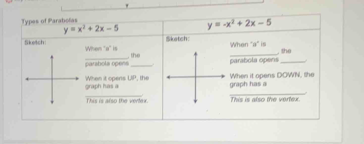 types of parabolas $y = x^2 + 2x - 5$ | $y = -x^2 + 2x - 5$ --- | --- s…