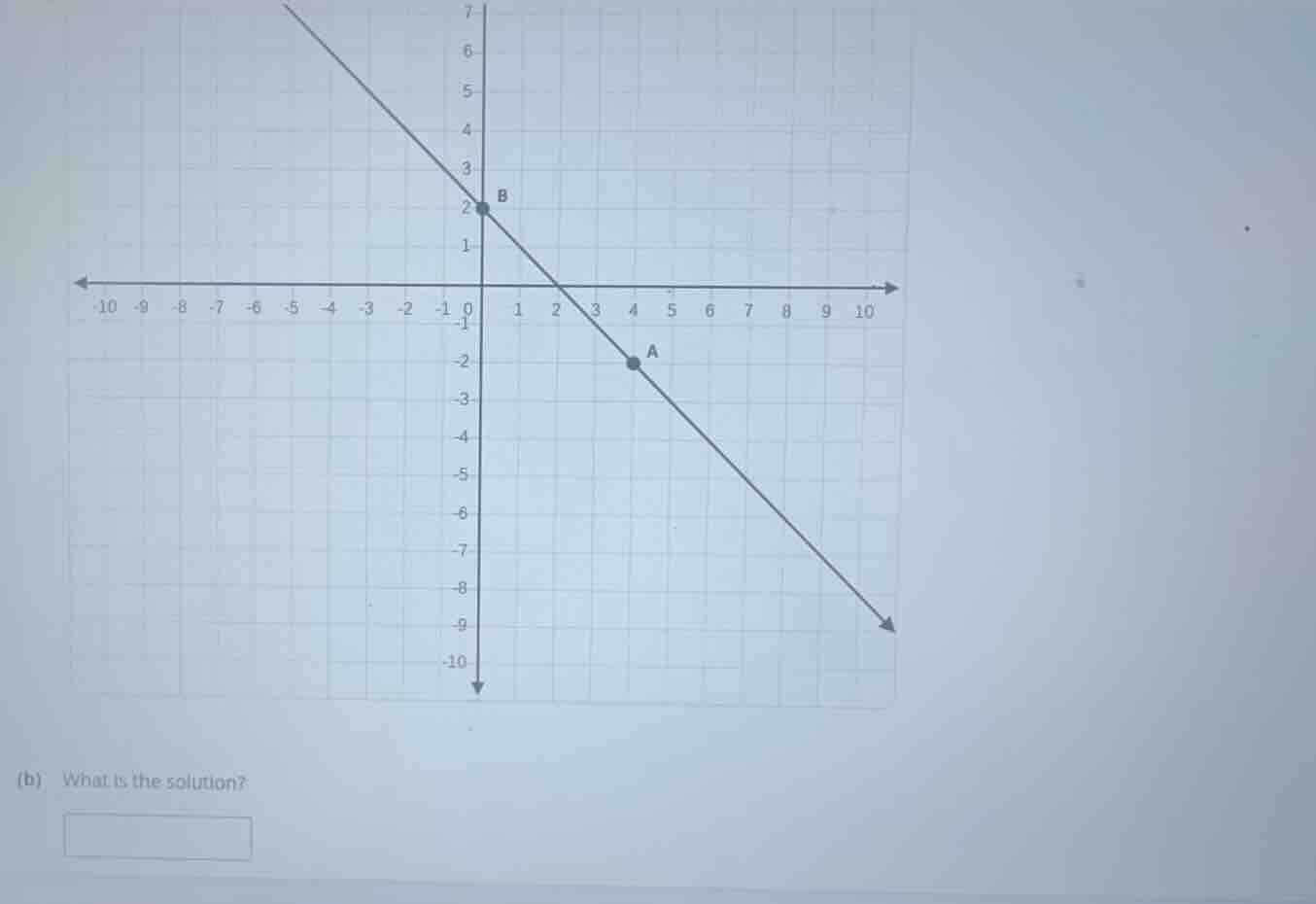 (b) what is the solution?
