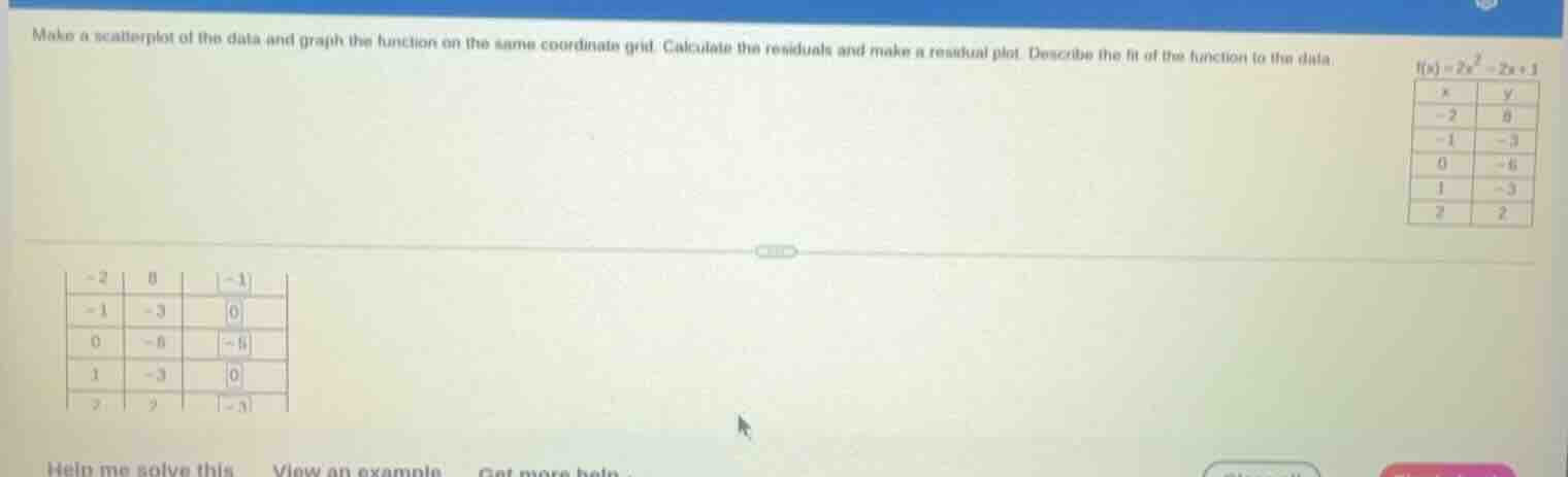 make a scatterplot of the data and graph the function on the same coord…