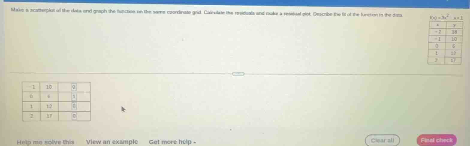make a scatterplot of the data and graph the function on the same coord…