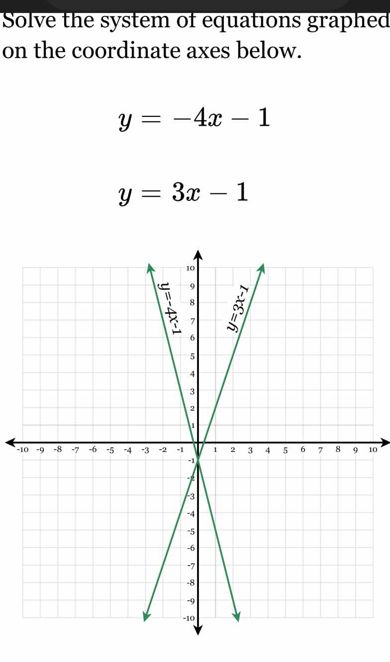 solve the system of equations graphed on the coordinate axes below. $y …
