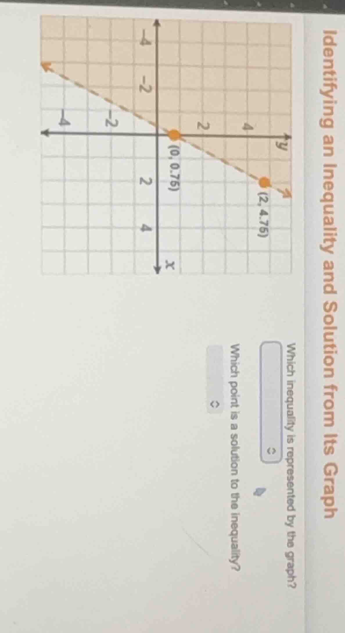 identifying an inequality and solution from its graph which inequality …
