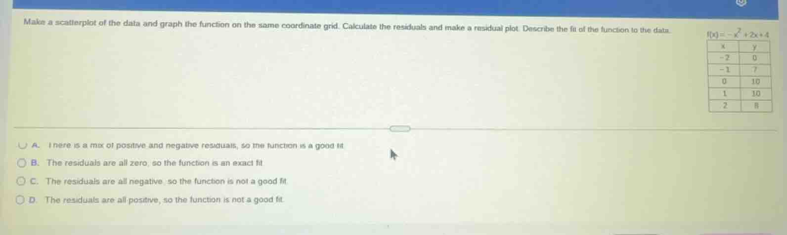 make a scatterplot of the data and graph the function on the same coord…