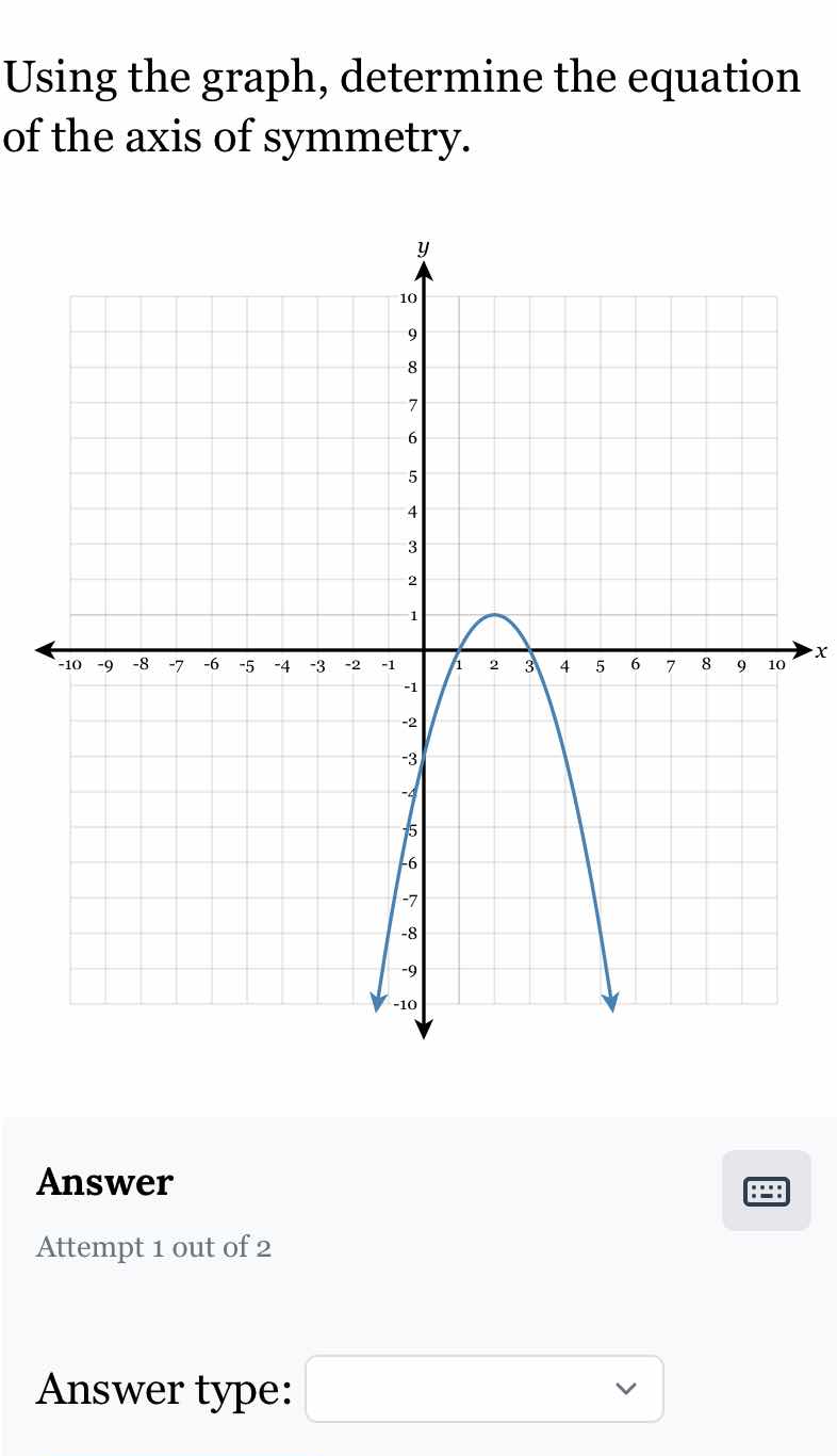 using the graph, determine the equation of the axis of symmetry.