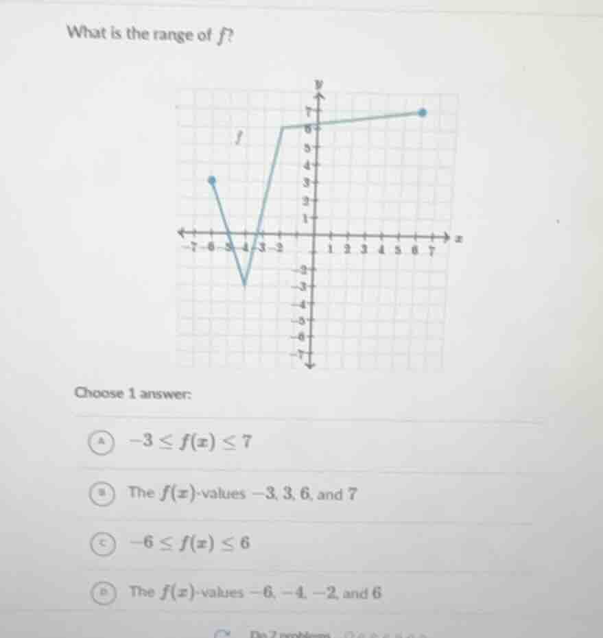 what is the range of f? choose 1 answer: a $-3 leq f(x) leq 7$ b the $f…