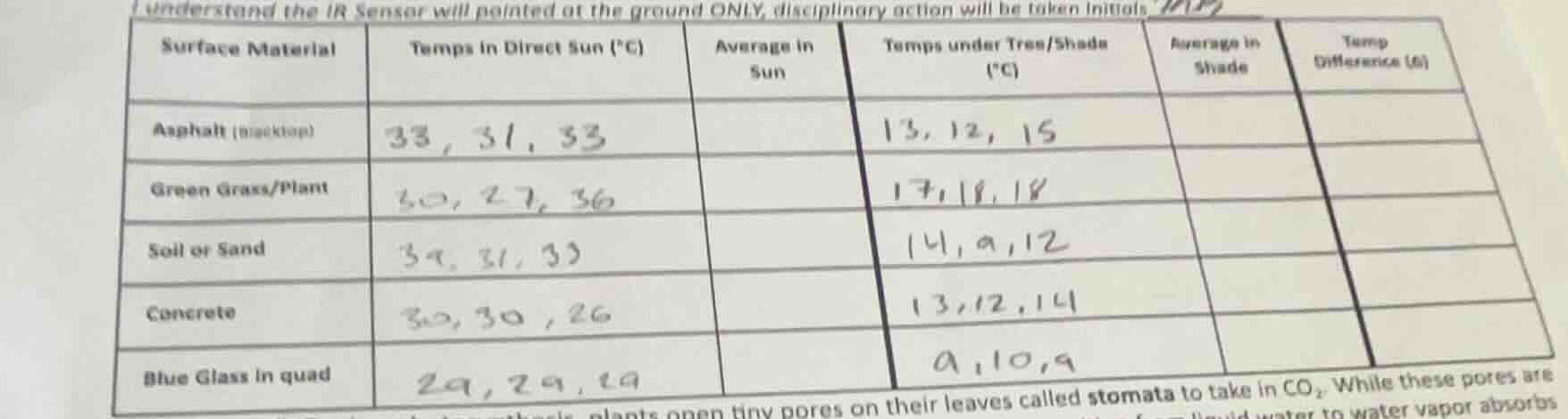 i understand the ir sensor will pointed at the ground only, disciplinar…