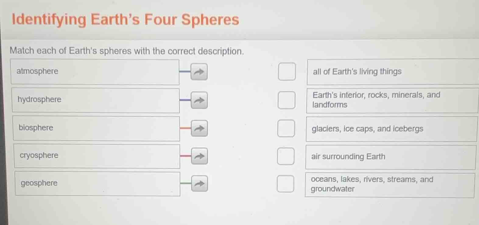 identifying earth’s four spheres match each of earths spheres with the …