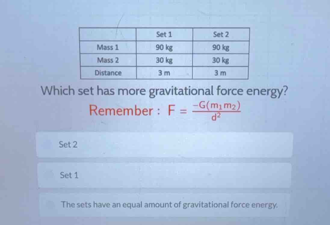 set 1\tset 2 mass 1\t90 kg\t90 kg mass 2\t30 kg\t30 kg distance\t3 m\t3…
